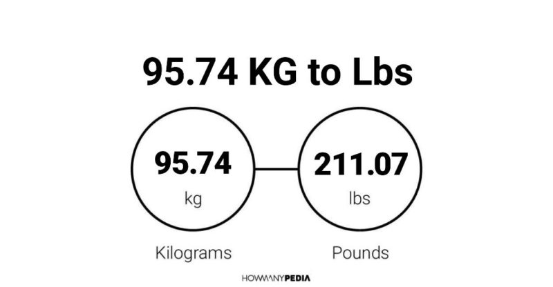 95.74 KG to Lbs