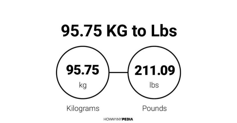 95.75 KG to Lbs