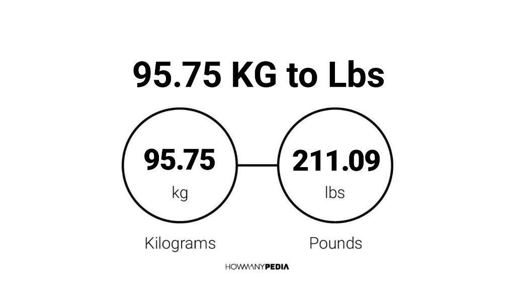 95-75-kg-to-lbs-howmanypedia