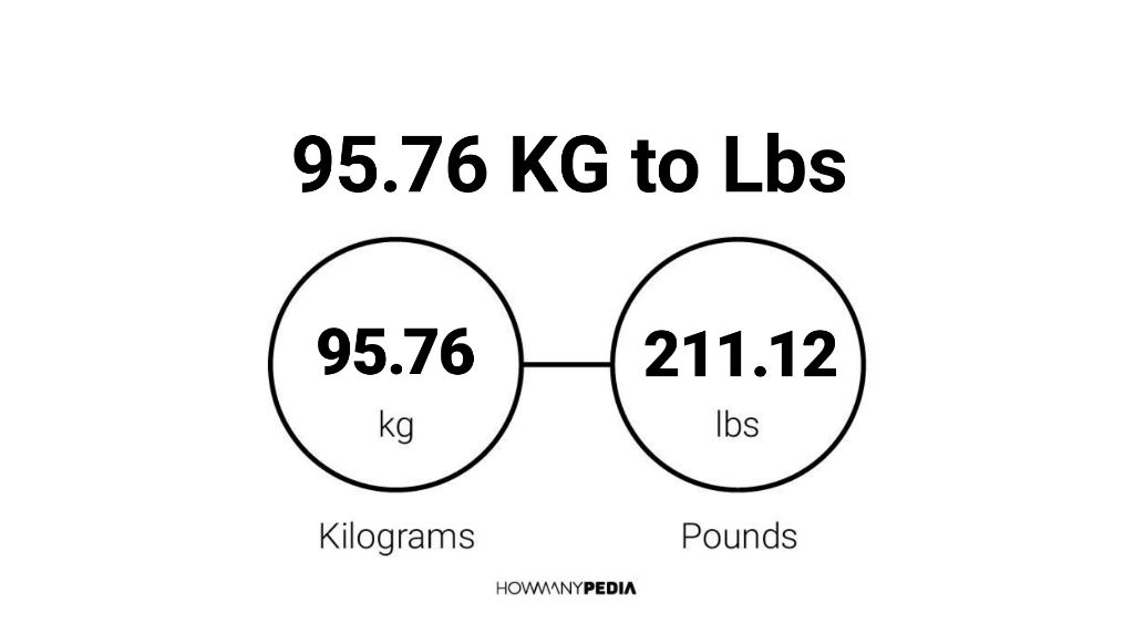 95-76-kg-to-lbs-howmanypedia