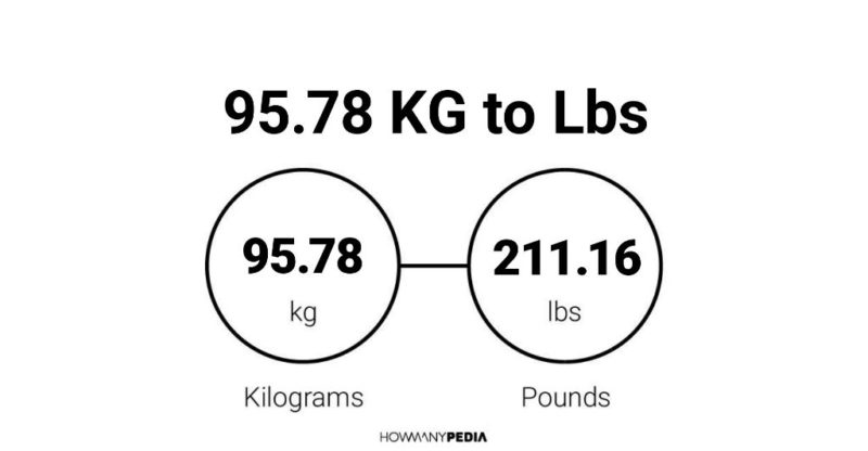 95.78 KG to Lbs