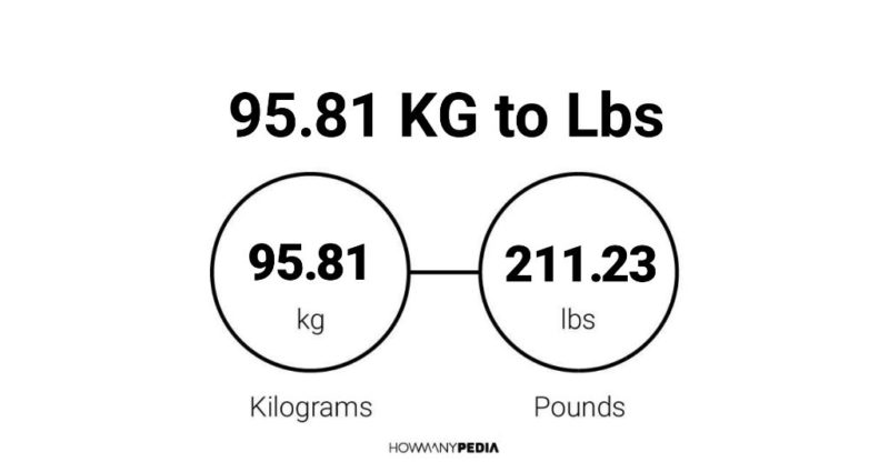 95.81 KG to Lbs