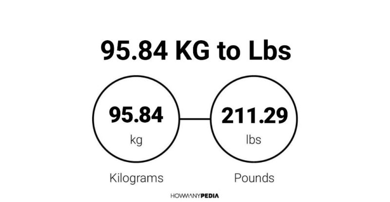 95.84 KG to Lbs