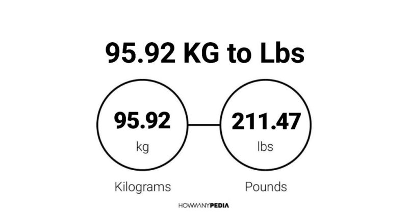 95.92 KG to Lbs