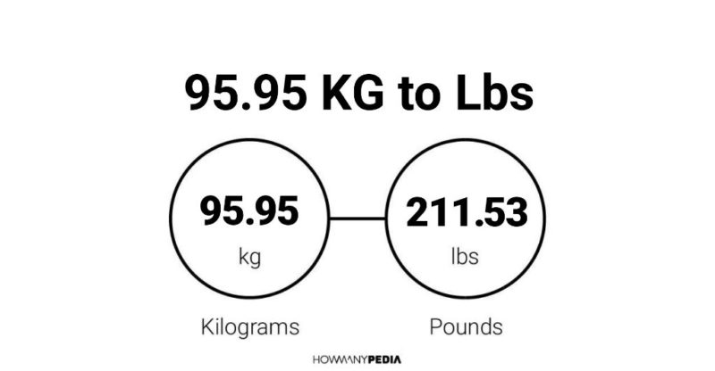 95.95 KG to Lbs