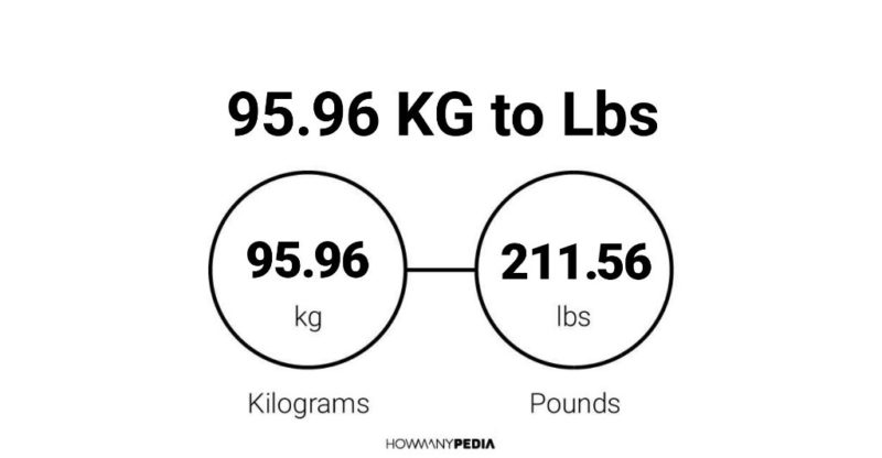 95.96 KG to Lbs