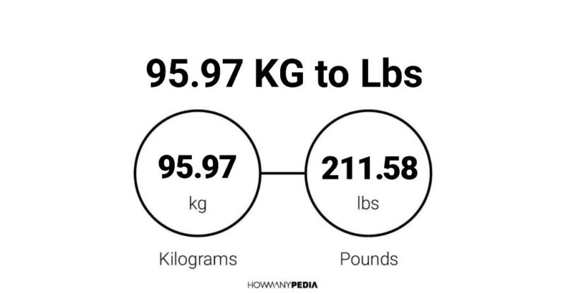 95.97 KG to Lbs