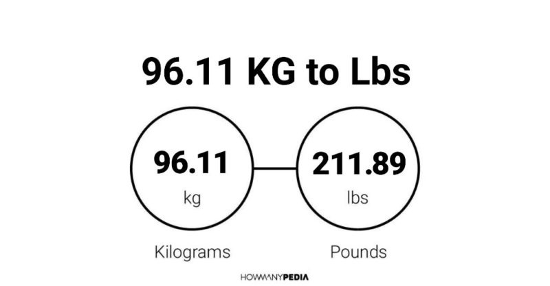 96.11 KG to Lbs