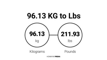 96.13 KG to Lbs