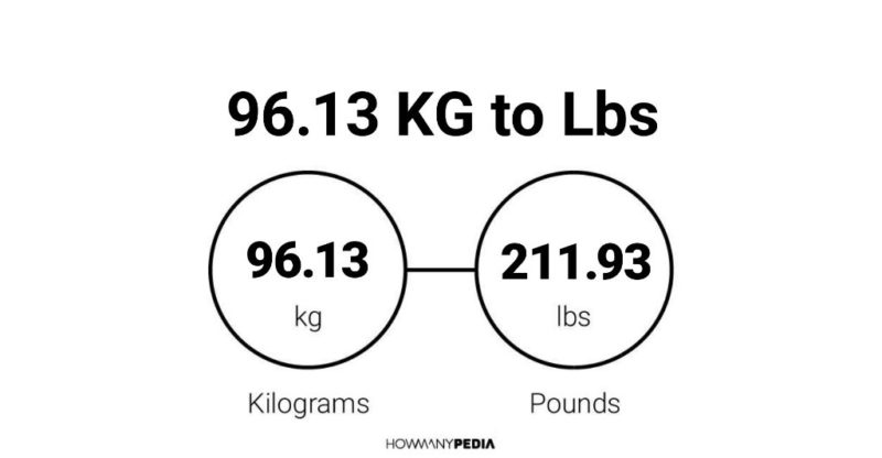 96.13 KG to Lbs