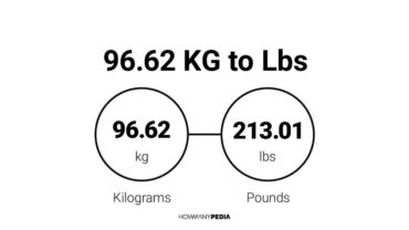 96.62 KG to Lbs