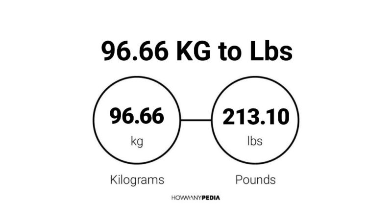 96.66 KG to Lbs