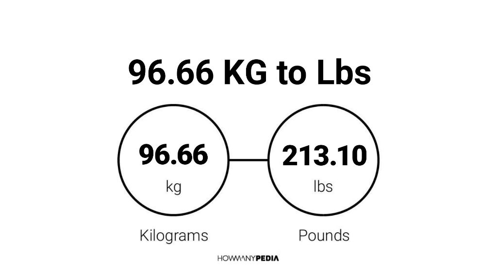 66 kilos in pounds sale