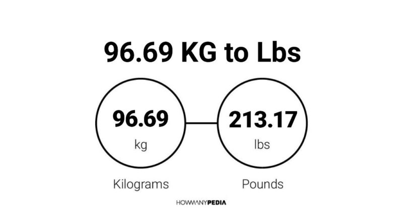 96.69 KG to Lbs