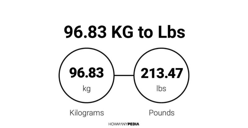 96.83 KG to Lbs