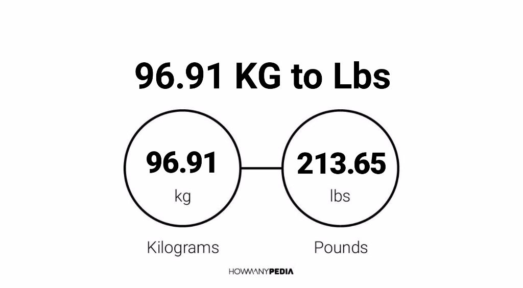 Pounds to kg. Lbs to kg. Kg.