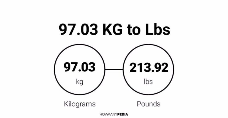 97.03 KG to Lbs