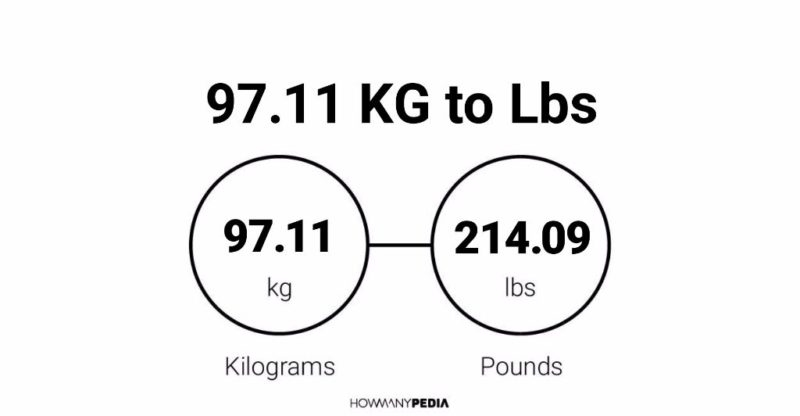 97.11 KG to Lbs