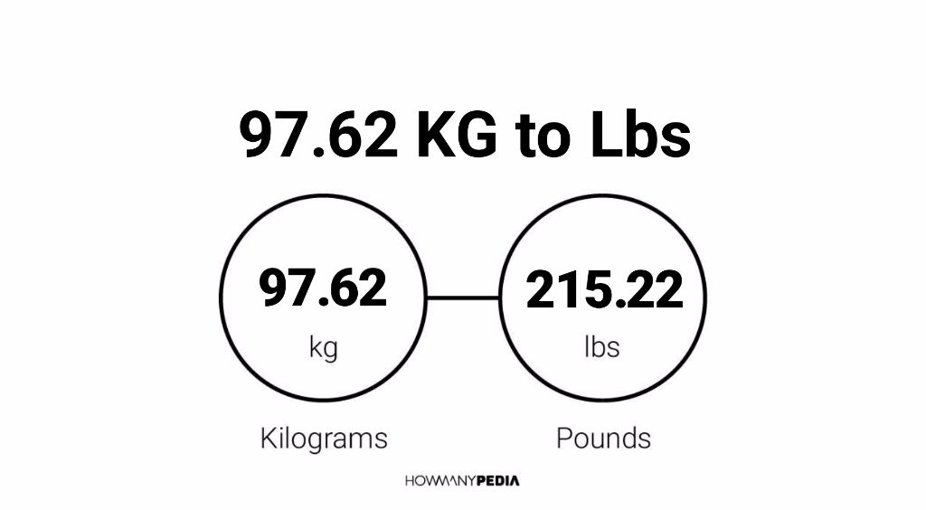 97-62-kg-to-lbs-howmanypedia