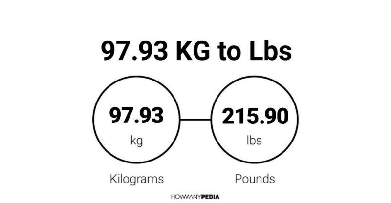 97.93 KG to Lbs