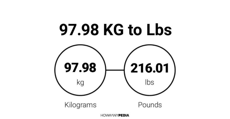 97.98 KG to Lbs