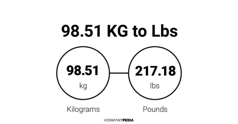 98.51 KG to Lbs