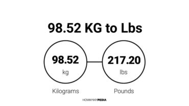 98.52 KG to Lbs