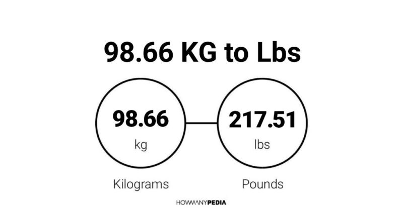 98.66 KG to Lbs