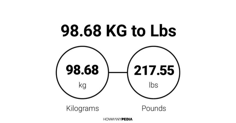 98.68 KG to Lbs