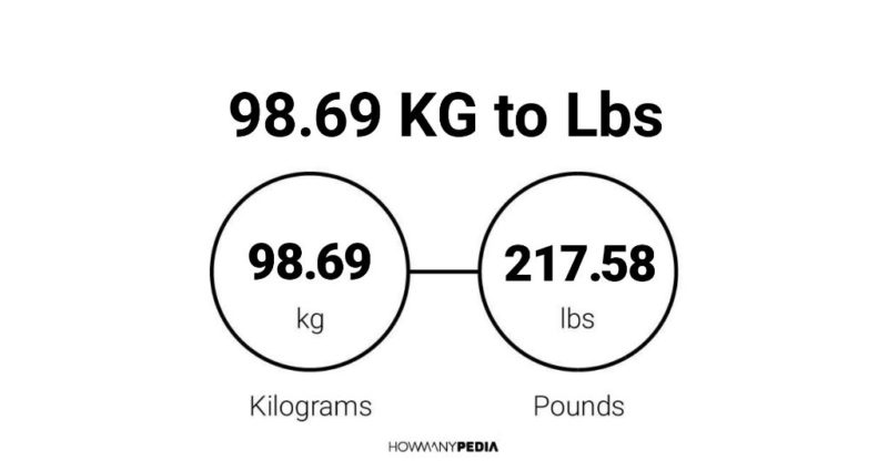 98.69 KG to Lbs