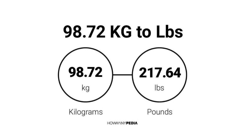 98.72 KG to Lbs