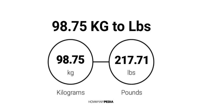 98.75 KG to Lbs