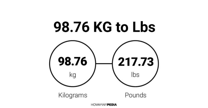 98.76 KG to Lbs