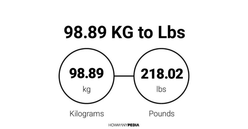 98.89 KG to Lbs