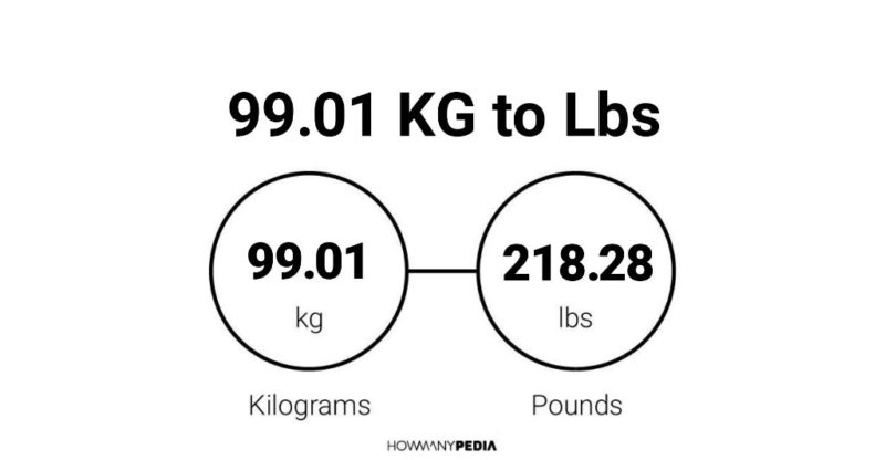 99.01 KG to Lbs