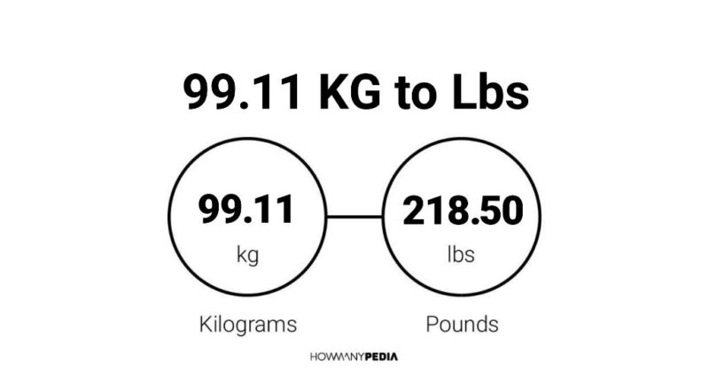 11 kilos 2025 in lbs