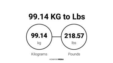 99.14 KG to Lbs