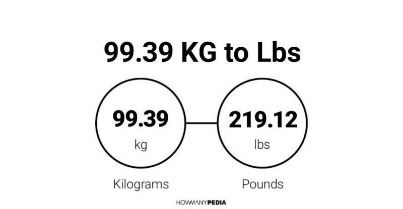 99.39 KG to Lbs