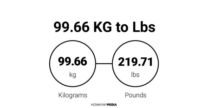 99.66 KG to Lbs