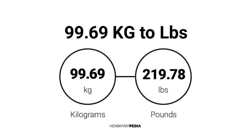 99.69 KG to Lbs