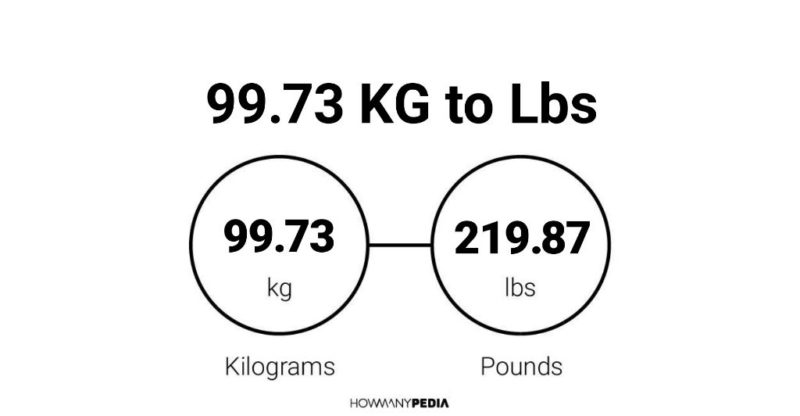 99.73 KG to Lbs