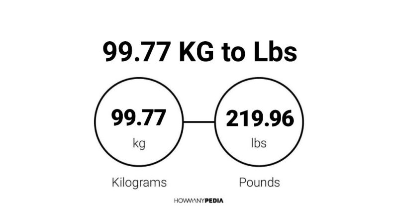 99.77 KG to Lbs