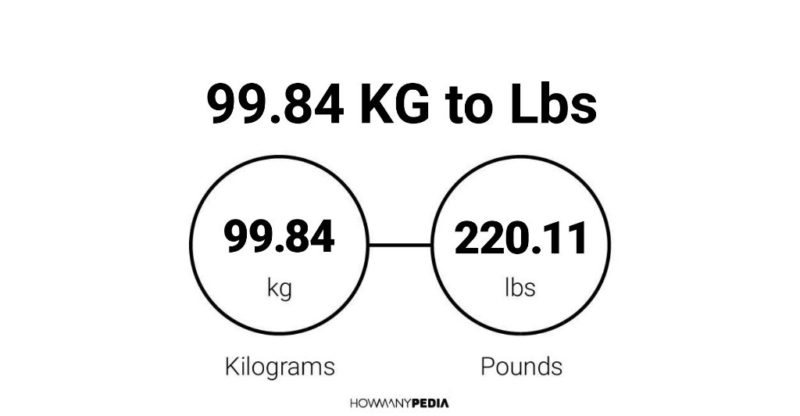 99.84 KG to Lbs