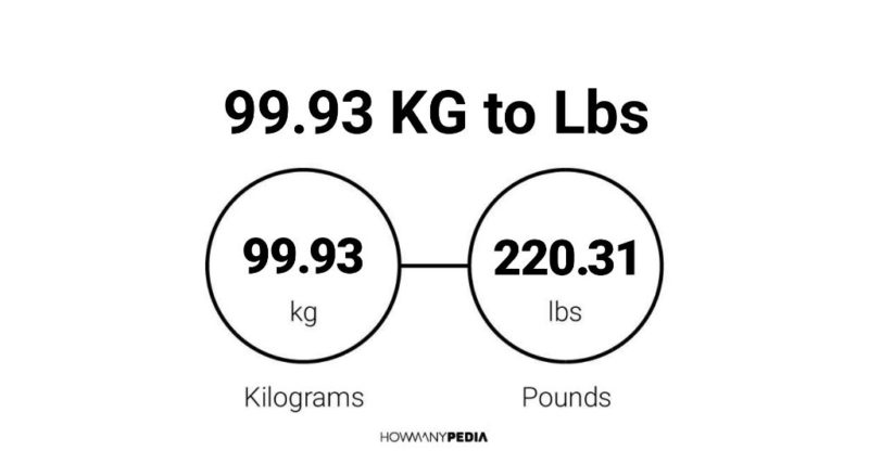 99.93 KG to Lbs