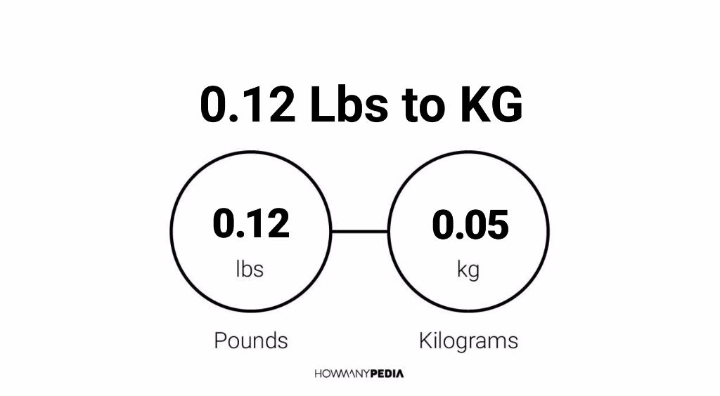 0.12 Lbs to KG - Howmanypedia.com