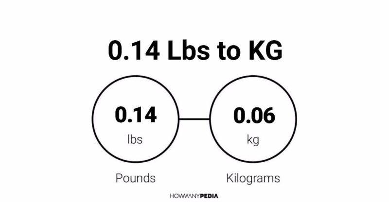 0.14 Lbs to KG