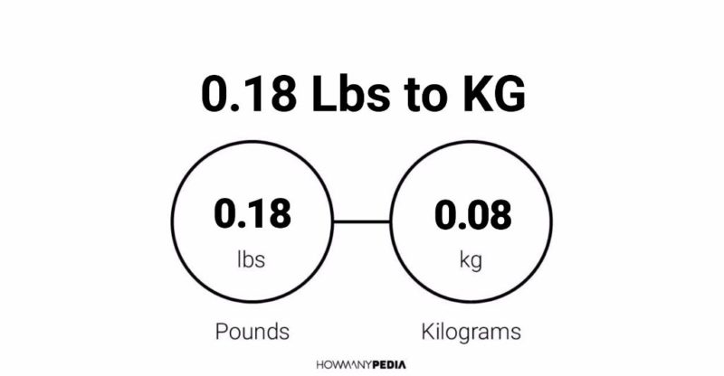 0.18 Lbs to KG