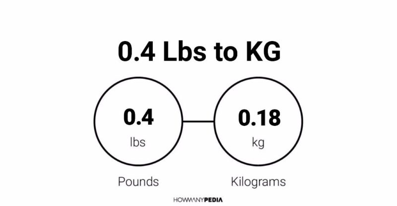 0.4 Lbs to KG