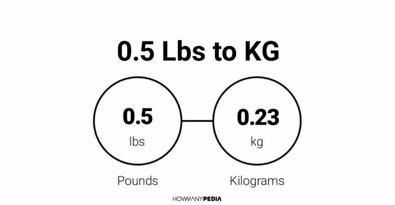 0-5-lbs-to-kg-howmanypedia