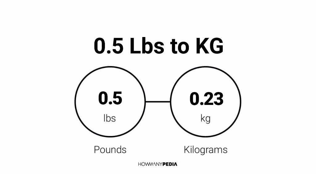 0-5-lbs-to-kg-howmanypedia